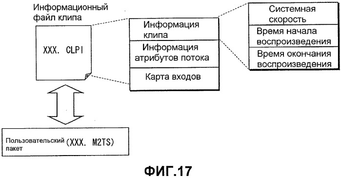 Уплотнение заголовков пакетов транспортного потока (патент 2563776)