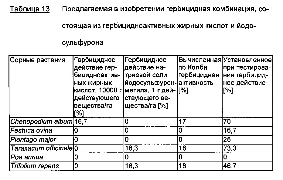 Гербицидная комбинация, содержащая гербицидноактивные жирные кислоты и ингибитор ацетолактатсинтазы (патент 2653074)