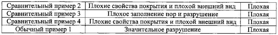 Пористое изделие и способ его изготовления (патент 2610046)