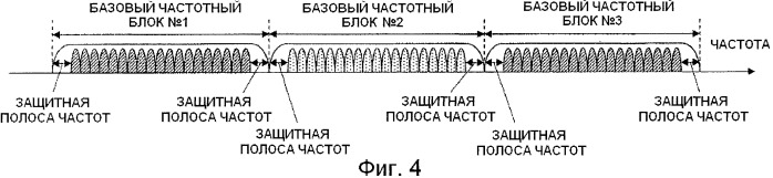 Мобильная станция, базовая станция, способ задания базового частотного блока и способ управления полосой частот (патент 2504922)