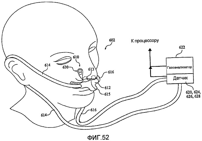 Назальный и оральный интерфейс пациента (патент 2447871)