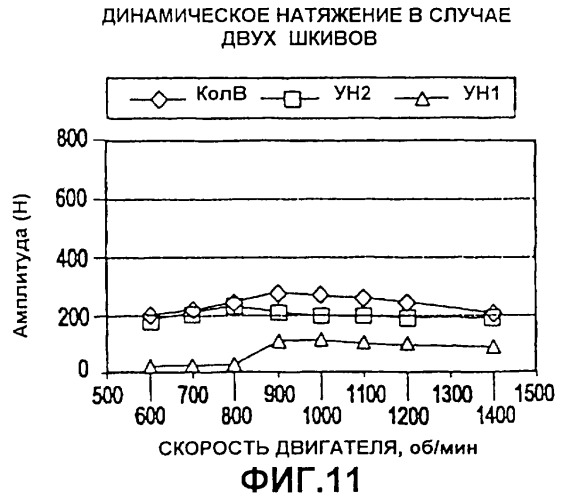Способ настройки системы ременного привода и система ременного привода (варианты) (патент 2267669)