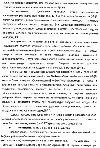 Полиморфы натриевой соли n-(4-хлор-3-метил-5-изоксазолил)-2[2-метил-4,5-(метилендиокси)фенилацетил]тиофен-3-сульфонамида (патент 2412941)