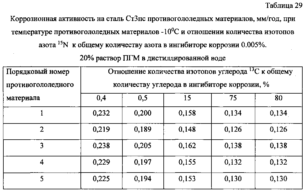 Способ получения твердого противогололедного материала на основе пищевой поваренной соли и кальцинированного хлорида кальция (варианты) (патент 2603156)