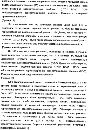 Твердый водопоглощающий реагент и способ его изготовления, и водопоглощающее изделие (патент 2355370)