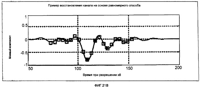 Подавление помех в трафике (патент 2369964)