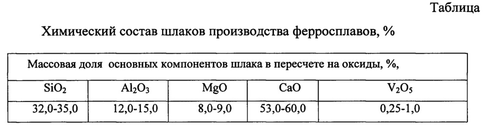 Способ нейтрализации кислых шахтных вод (патент 2622132)