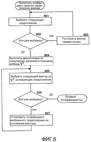 Способ и система для классификации дисплейных страниц с помощью рефератов (патент 2377645)
