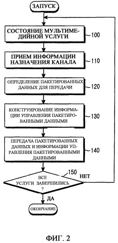 Способ управления обратной линией связи в системе мобильной связи (патент 2296422)