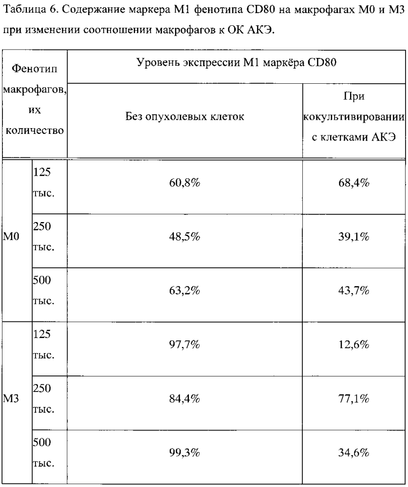 Способ подавления роста опухоли в эксперименте (патент 2599438)