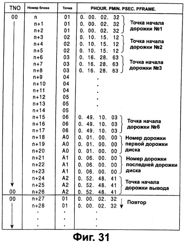 Носитель записи, записывающее устройство и считывающее устройство (патент 2280290)
