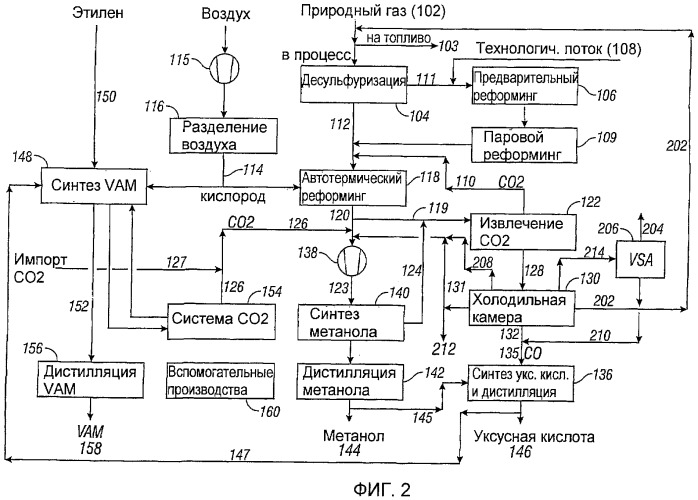 Интегрированный способ производства уксусной кислоты и метанола (патент 2353608)