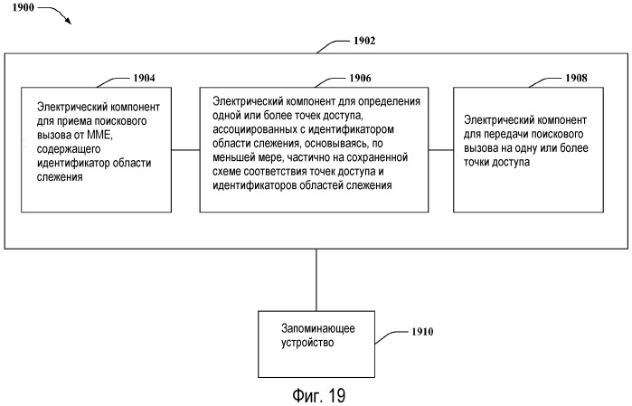 Концентратор для мультиплексирования соединений точки доступа с беспроводной сетью (патент 2491791)