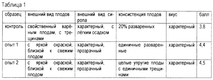 Способ производства консервированного компота (патент 2251342)