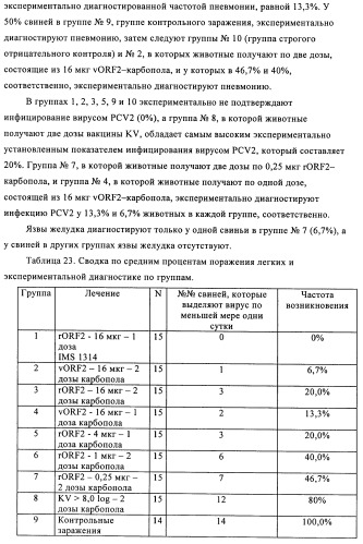 Поливалентные иммуногенные композиции pcv2 и способы получения таких композиций (патент 2488407)