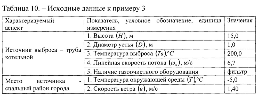 Способ создания защитной полосы зеленых насаждений в пространстве одного или группы близко расположенных стационарных организованных источников выбросов (патент 2649343)