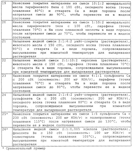 Резьбовое соединение для стальных труб (патент 2281429)