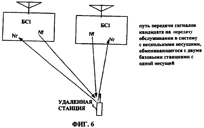 Способ выполнения передачи обслуживания для цифровых базовых станций с разными спектральными характеристиками (патент 2267864)