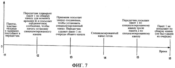 Способ и устройство для передачи данных через множество каналов (патент 2340110)