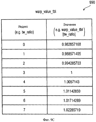 Вычислитель контура временной деформации, кодера аудиосигнала, кодированное представление аудиосигнала, способы и программное обеспечение (патент 2486484)