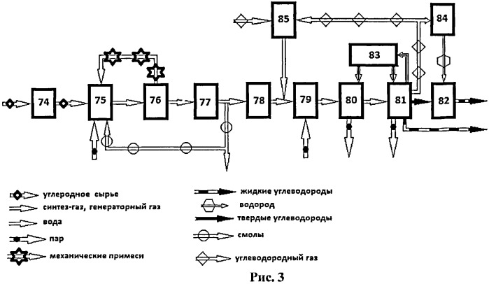 Способ переработки углеродосодержащего сырья и катализатор для его осуществления (патент 2476583)