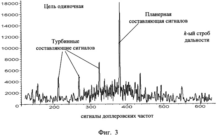 Способ обнаружения групповой цели импульсно-доплеровской радиолокационной станцией (патент 2316788)