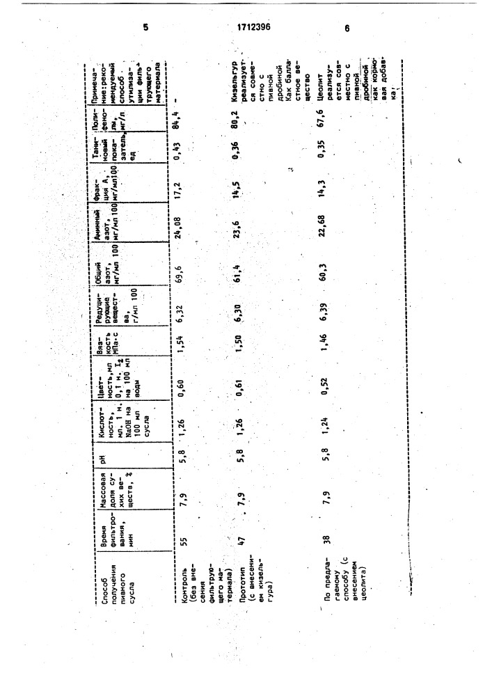 Способ получения пивного сусла (патент 1712396)