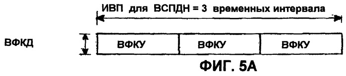 Устройство и способ передачи и приема информации отклонения мощности восходящей линии связи в системе мобильной связи, поддерживающей высокоскоростной пакетный доступ по нисходящей линии связи (патент 2251220)