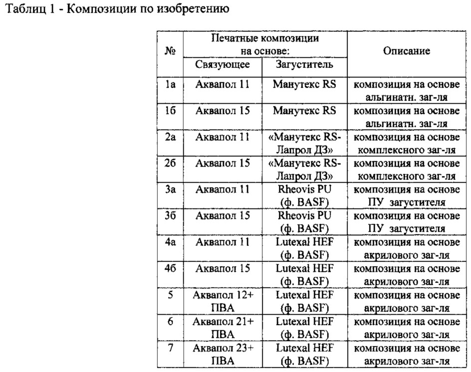 Пигментная печатная композиция на основе полиуретановых компонентов (варианты) (патент 2608799)