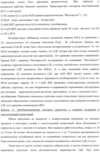 Цитобиохимический способ определения активности сукцинатдегидрогеназы, окисления эндогенной янтарной кислоты, сигнального действия микромолярных концентраций янтарной кислоты, его применение для количественной оценки уровня адренергической регуляции в организме, среда и набор для осуществления способа (патент 2364868)