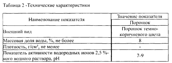 Сухая смесь для шпаклевочных работ (патент 2550172)