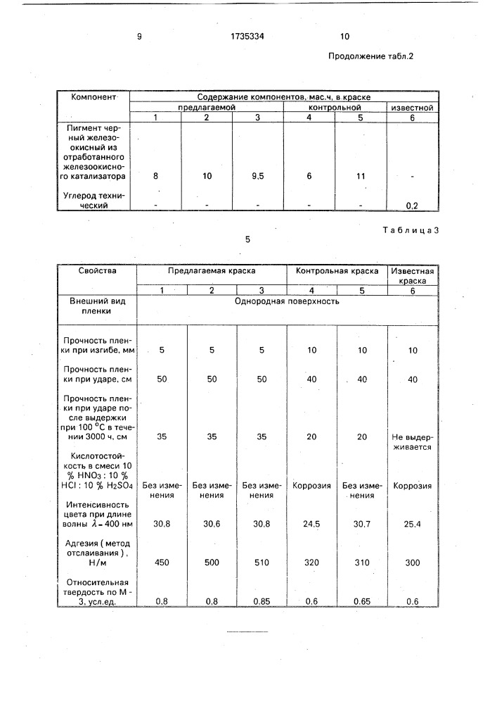 Порошковая краска для покрытий (патент 1735334)