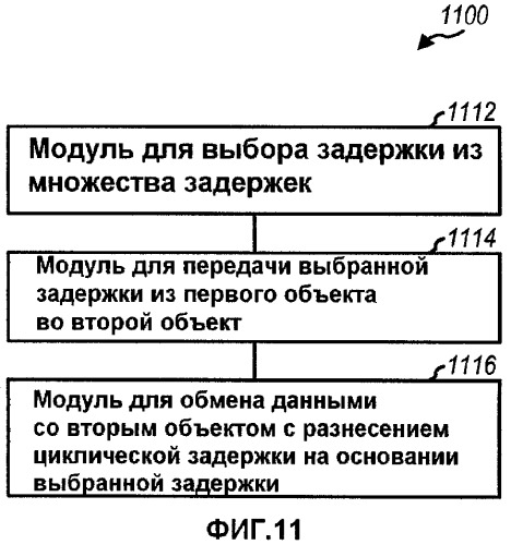 Разнесение и предварительное кодирование циклической задержки для беспроводной связи (патент 2434328)