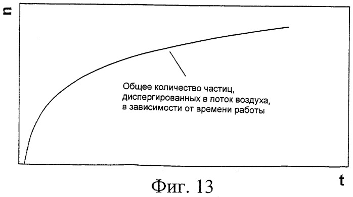 Устройство, составляющее воздушный отсекатель порошка (патент 2322270)