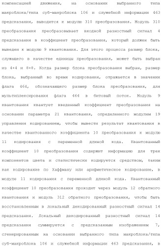 Устройство кодирования изображения и устройство декодирования изображения (патент 2430486)