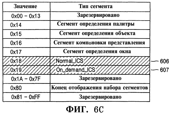 Носитель данных для хранения потока интерактивных графических данных, активизируемый в ответ на пользовательскую команду, и устройство для его воспроизведения (патент 2367012)