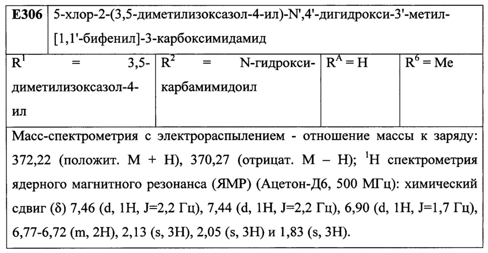 Лиганды рецепторов эстрогена (патент 2620375)