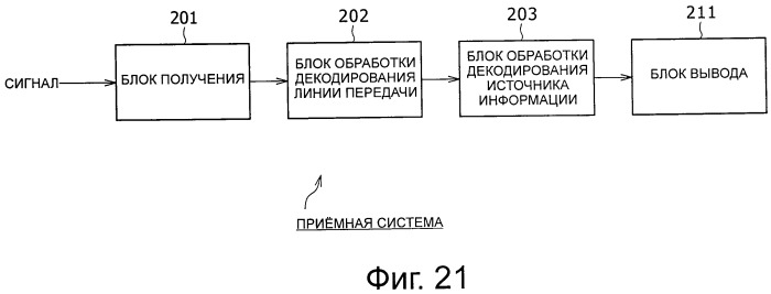 Приемное устройство, способ приема и приемная система (патент 2499357)