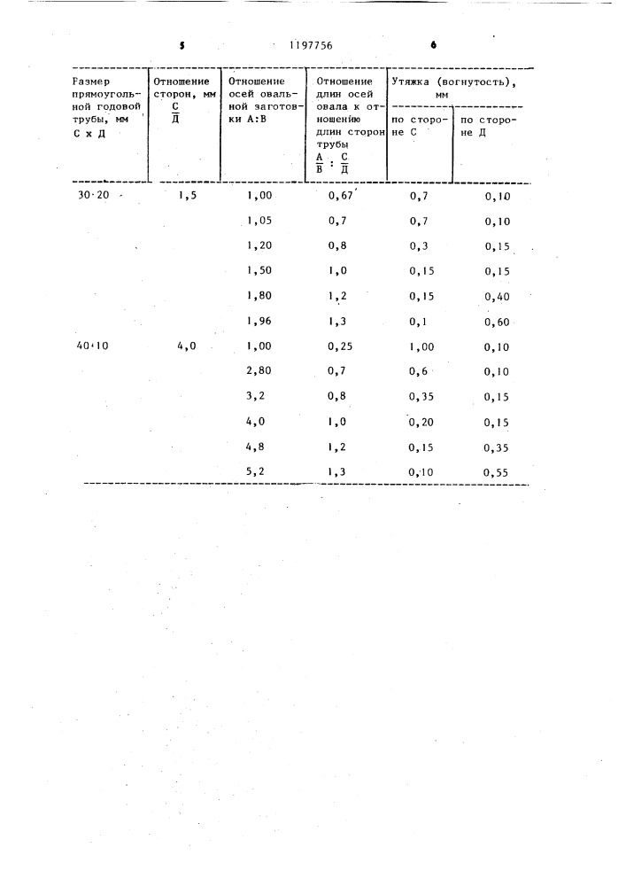 Способ изготовления прямоугольных труб (патент 1197756)