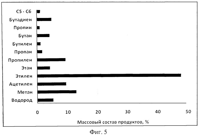 Способ пиролиза углеводородного сырья (патент 2497930)