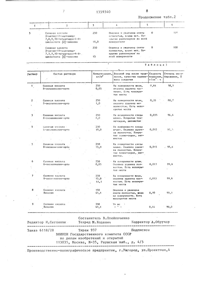 Раствор для травления сталей (патент 1359340)