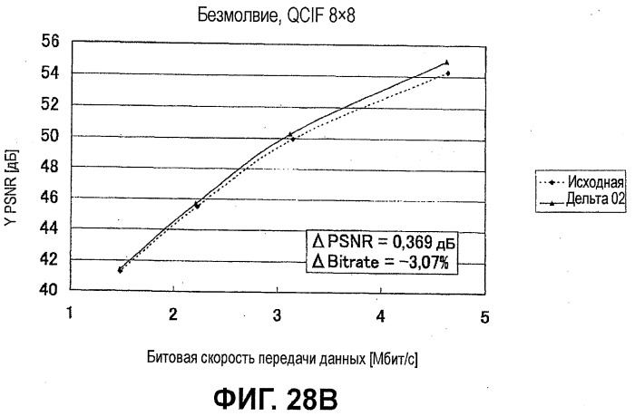 Устройство кодирования и декодирования изображения, способы кодирования и декодирования изображения, их программы и носитель записи, записанный программами (патент 2479940)