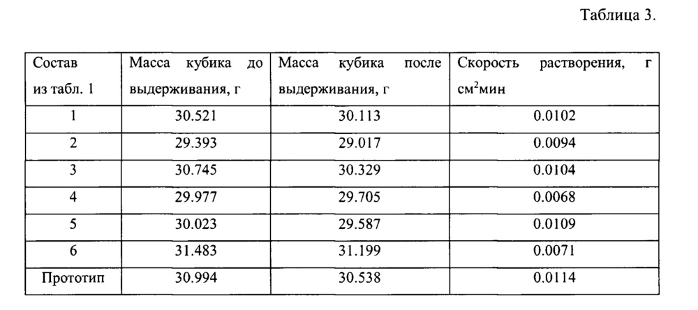 Состав для кислотной обработки призабойной зоны пласта (патент 2659440)