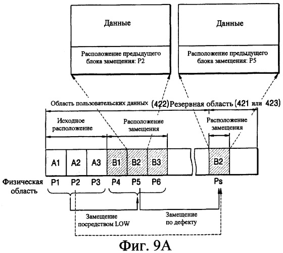 Носитель информации, устройство для записи/воспроизведения и способ записи/воспроизведения (патент 2345427)