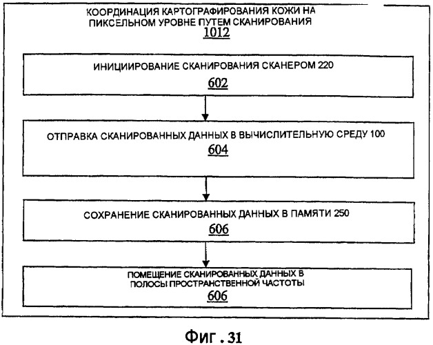 Система и способ для нанесения изменяющего отражательную способность вещества в целях улучшения визуальной привлекательности человеческой кожи (патент 2367577)
