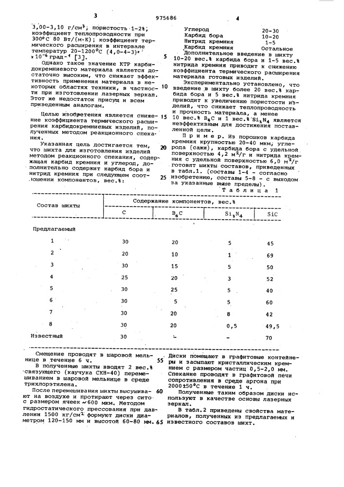 Шихта для изготовления изделий (патент 975686)