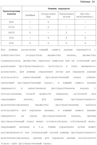 Система беспроводной локальной вычислительной сети с множеством входов и множеством выходов (патент 2485698)