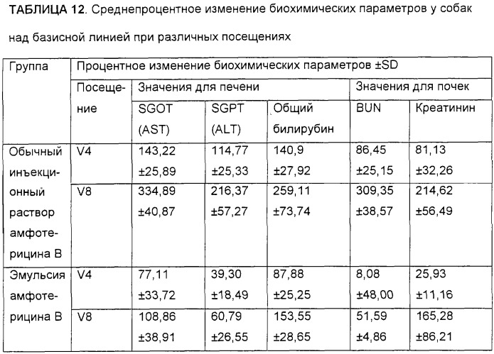 Структурированная эмульсия амфотерицина b с низкой токсичностью для парентерального введения и способ ее получения (патент 2275899)