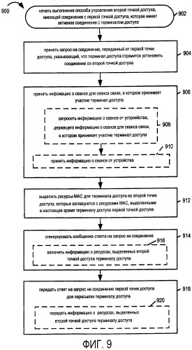 Способ и устройство для управления набором информации, относящейся к соединению связи (патент 2420003)