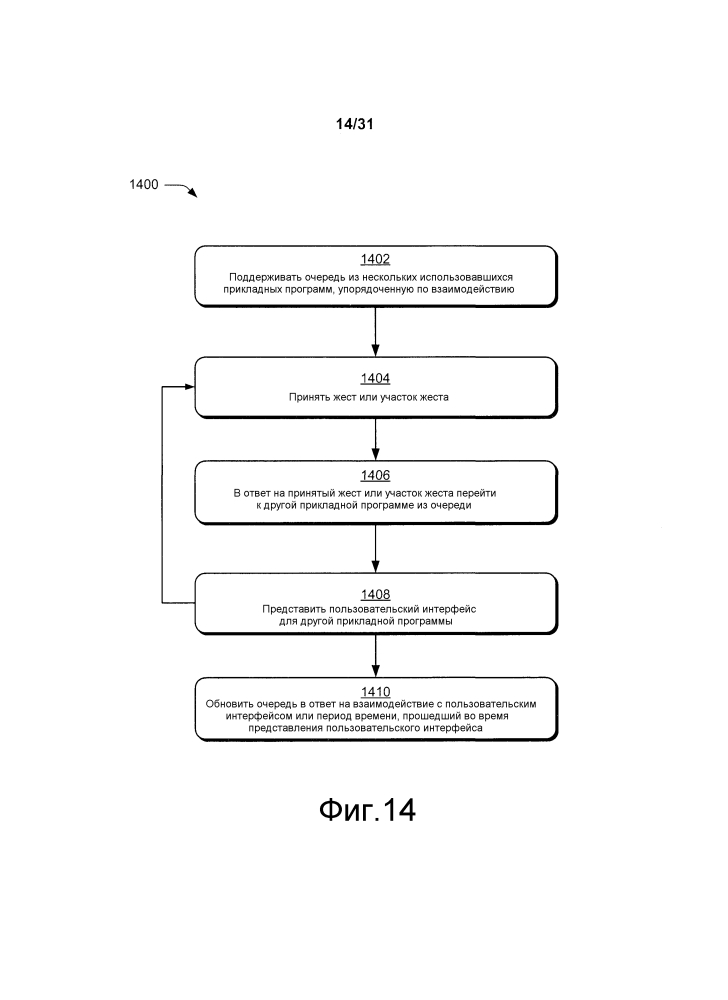 Мультипрограммная среда (патент 2602384)